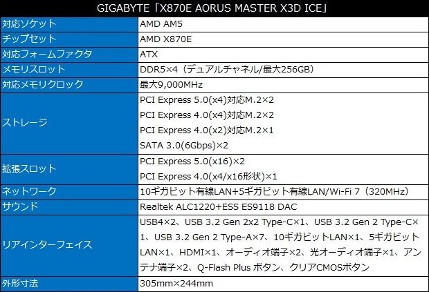 X870E_AORUS_MASTER_X3D_ICE_review_03