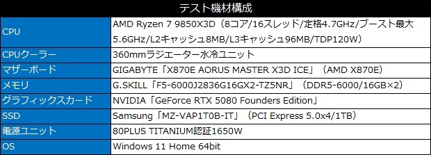 X870E_AORUS_MASTER_X3D_ICE_review_07