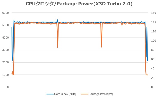 X870E_AORUS_MASTER_X3D_ICE_review_37