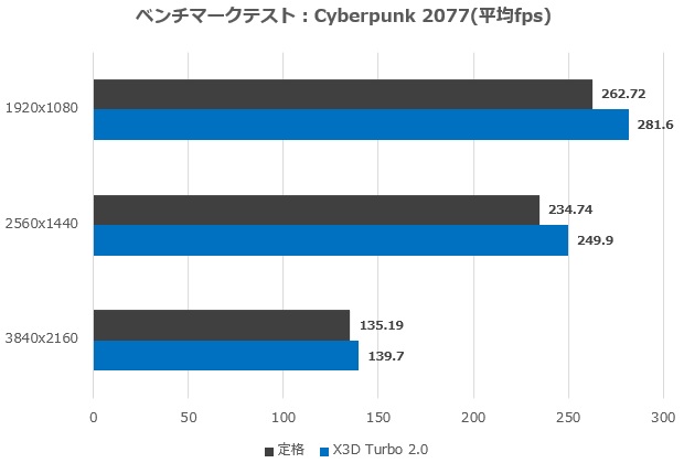 X870E_AORUS_MASTER_X3D_ICE_review_44