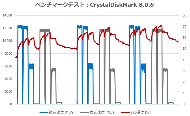 X870E_AORUS_MASTER_X3D_ICE_review_48