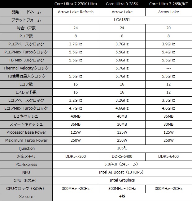 core_200s_plus_001_spec