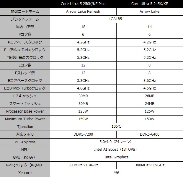 core_200s_plus_002_spec