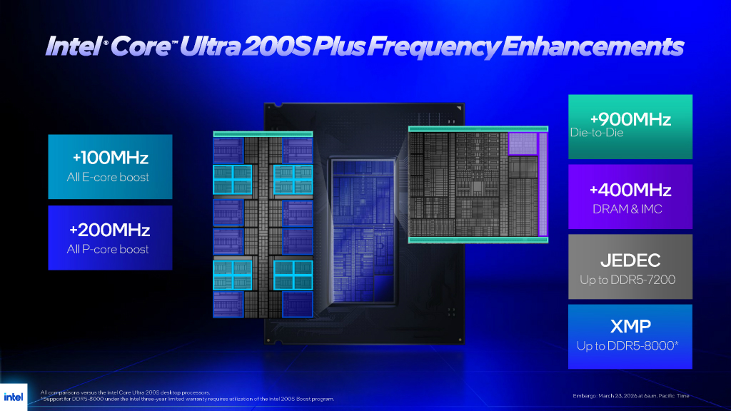 core_200s_plus_003_slide