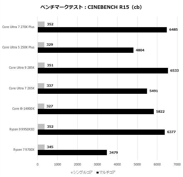 core_200s_plus_101_R15