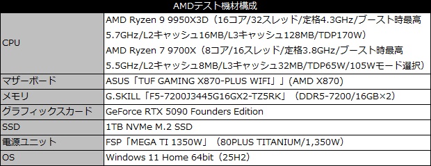 core_200s_plus_101_testspec