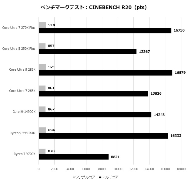 core_200s_plus_102_r20