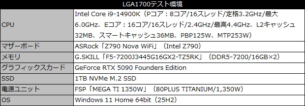 core_200s_plus_102_testspec