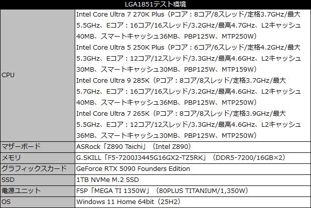 core_200s_plus_103_testspec