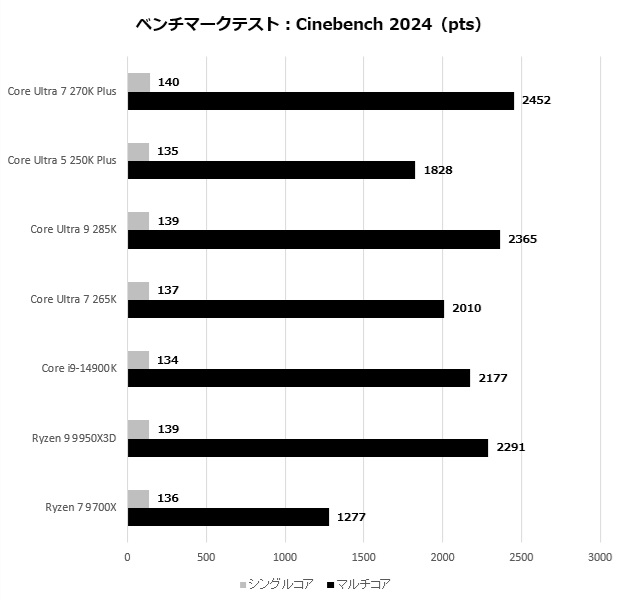 core_200s_plus_104_2024