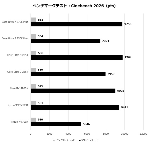 core_200s_plus_105_2026