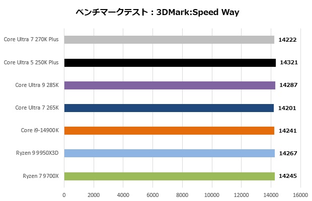 core_200s_plus_201_speed