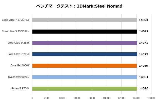 core_200s_plus_202_steel