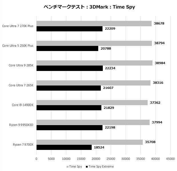core_200s_plus_203_timespy