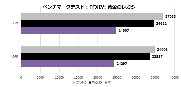 core_200s_plus_401_ff14