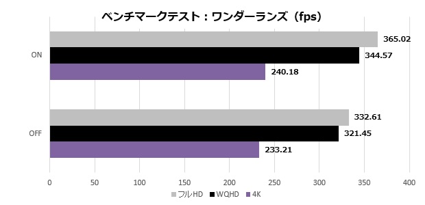 core_200s_plus_402_wonder