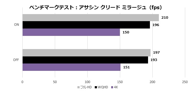core_200s_plus_403_assaing