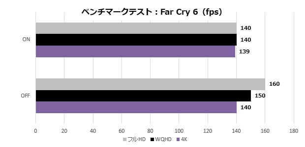 core_200s_plus_404_farcry6