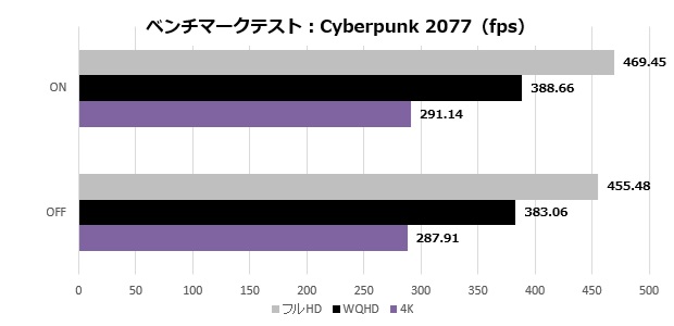 core_200s_plus_405_cyber