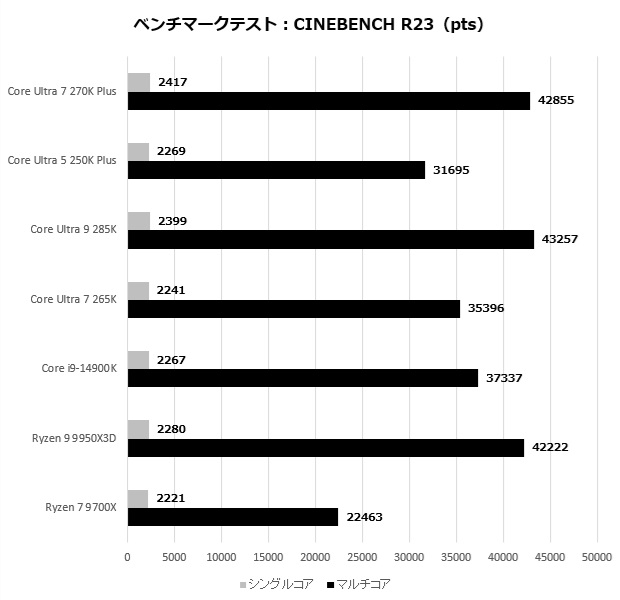 core_200s_plus_103_r23a