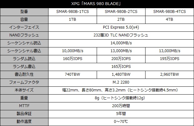 xpg_blade_001_spec