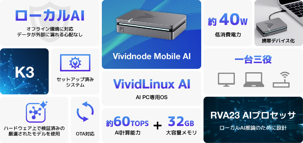 Vividnode_Mobile_AI_05