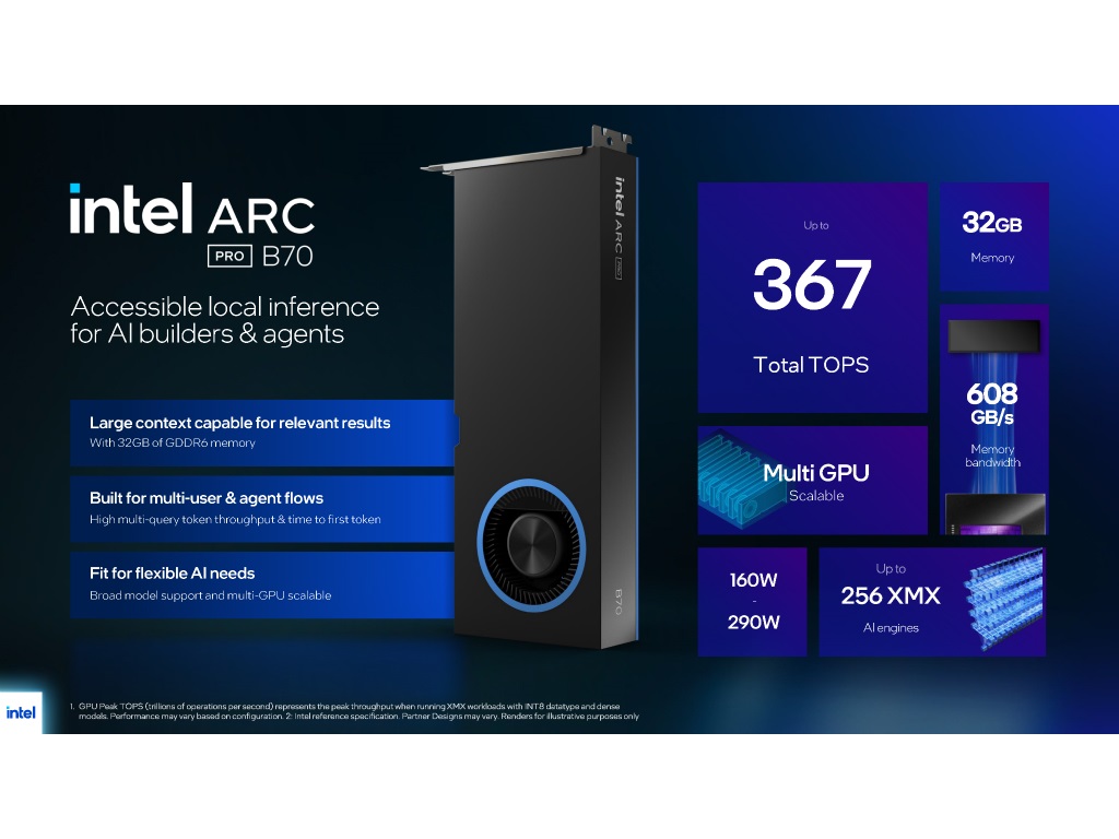 Intel、32GBの大容量メモリを搭載するAI向けハイエンドGPU「Intel Arc Pro B70」発表