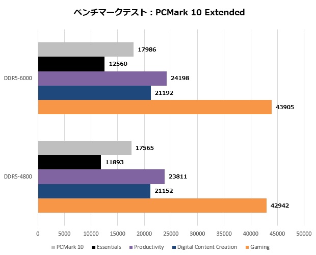 fit_v_111_pcmark