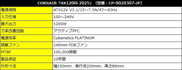 HX1200i_2025_review_02