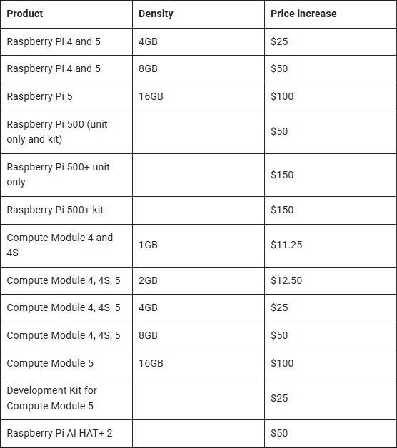 raspberry_price_01